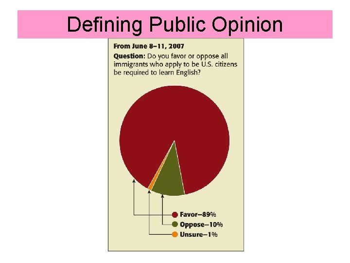 Defining Public Opinion 