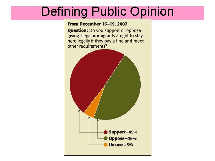 Defining Public Opinion 