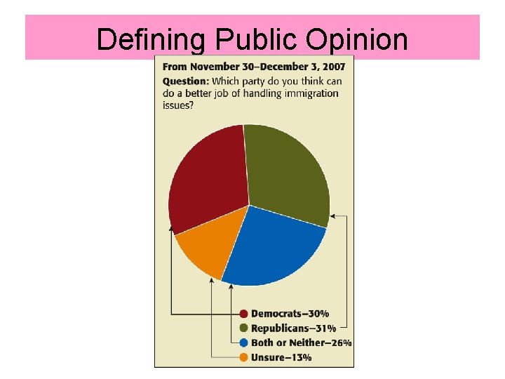 Defining Public Opinion 