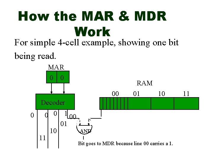 How the MAR & MDR Work For simple 4 -cell example, showing one bit