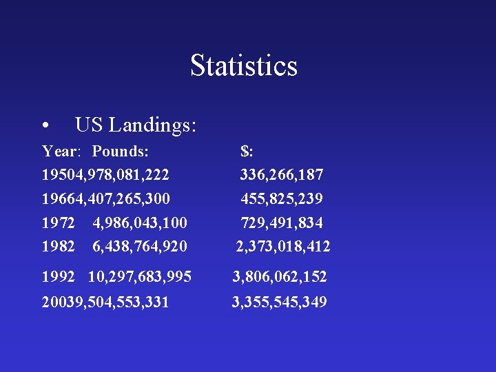 Statistics • US Landings: Year: Pounds: 19504, 978, 081, 222 19664, 407, 265, 300