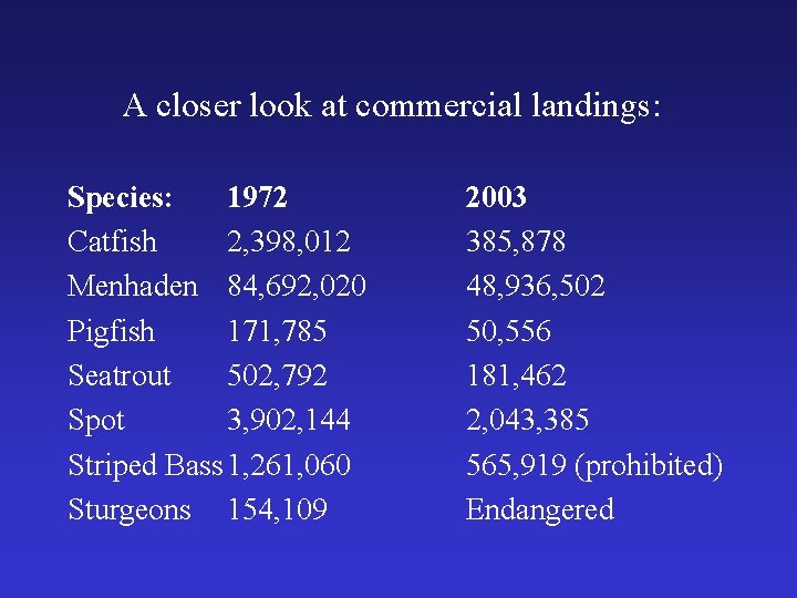 A closer look at commercial landings: Species: 1972 Catfish 2, 398, 012 Menhaden 84,