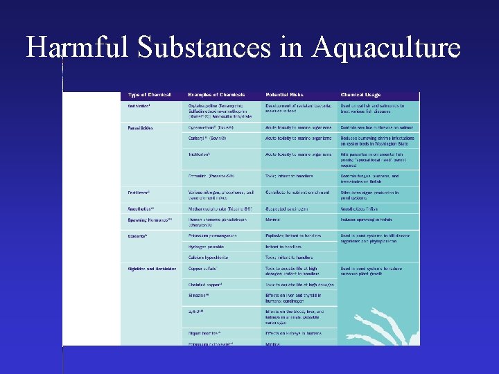 Harmful Substances in Aquaculture 