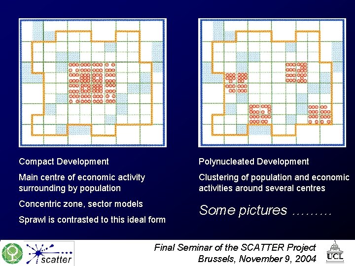 Compact Development Polynucleated Development Main centre of economic activity surrounding by population Clustering of