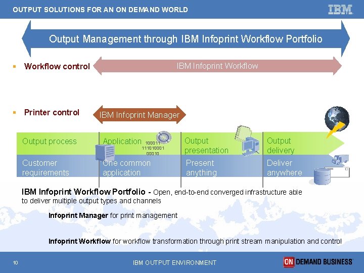 OUTPUT SOLUTIONS FOR AN ON DEMAND WORLD Output Management through IBM Infoprint Workflow Portfolio