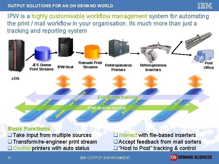 OUTPUT SOLUTIONS FOR AN ON DEMAND WORLD IPW is a highly customisable workflow management