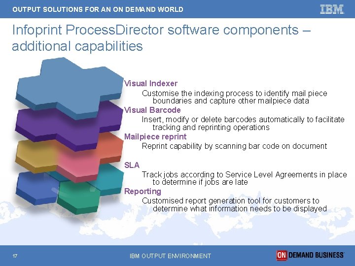 OUTPUT SOLUTIONS FOR AN ON DEMAND WORLD Infoprint Process. Director software components – additional