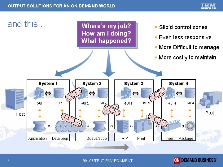 OUTPUT SOLUTIONS FOR AN ON DEMAND WORLD and this… Where’s my job? How am