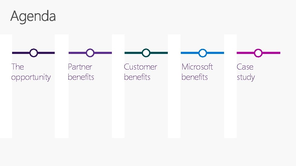 The opportunity Partner benefits Customer benefits Microsoft benefits Case study 