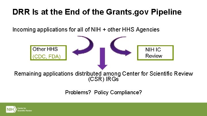 DRR Is at the End of the Grants. gov Pipeline Incoming applications for all
