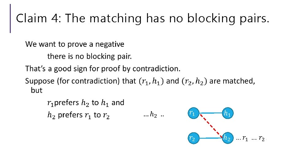 Claim 4: The matching has no blocking pairs. 