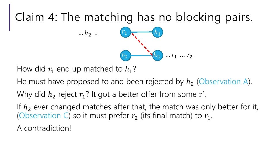 Claim 4: The matching has no blocking pairs. 