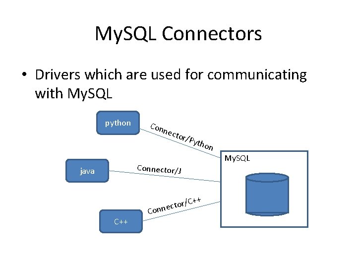 My. SQL Connectors • Drivers which are used for communicating with My. SQL python