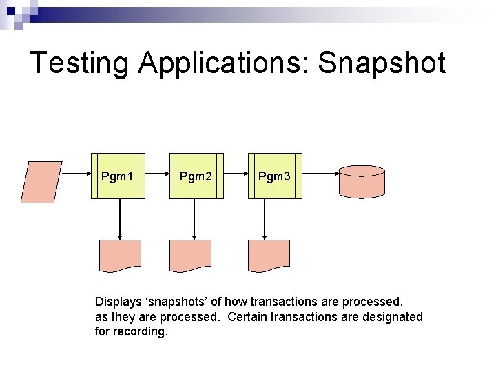Testing Applications: Snapshot Pgm 1 Pgm 2 Pgm 3 Displays ‘snapshots’ of how transactions