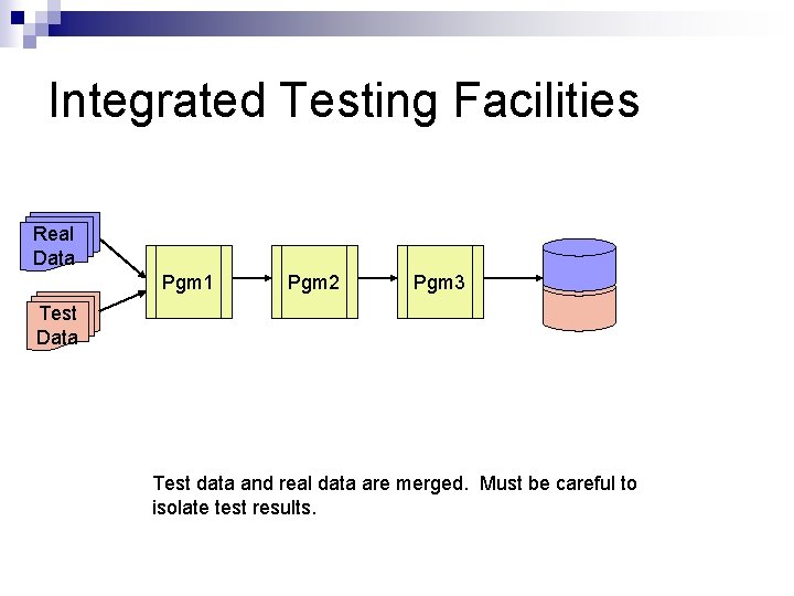 Integrated Testing Facilities Real Data Pgm 1 Pgm 2 Pgm 3 Test Data Test