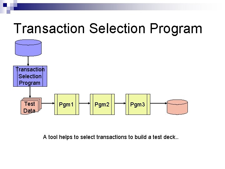 Transaction Selection Program Test Data Pgm 1 Pgm 2 Pgm 3 A tool helps