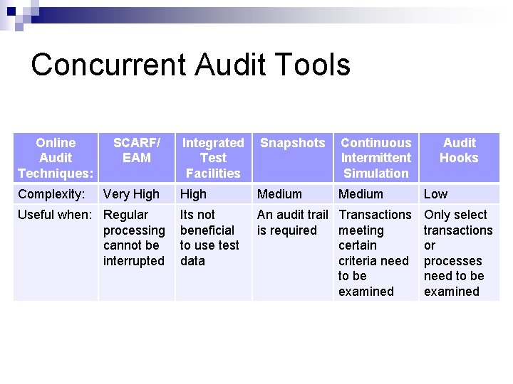 Concurrent Audit Tools Online Audit Techniques: Complexity: SCARF/ EAM Very High Useful when: Regular