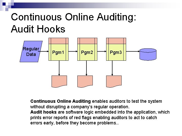 Continuous Online Auditing: Audit Hooks Regular Data Pgm 1 Pgm 2 Pgm 3 Continuous