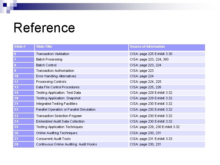 Reference Slide # Slide Title Source of Information 6 Transaction Validation CISA: page 225