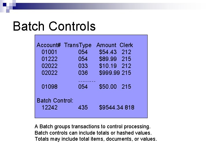 Batch Controls Account# Trans. Type Amount Clerk 01001 054 $54. 43 212 01222 054