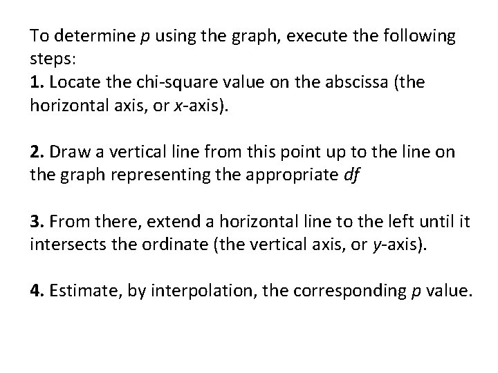 To determine p using the graph, execute the following steps: 1. Locate the chi-square