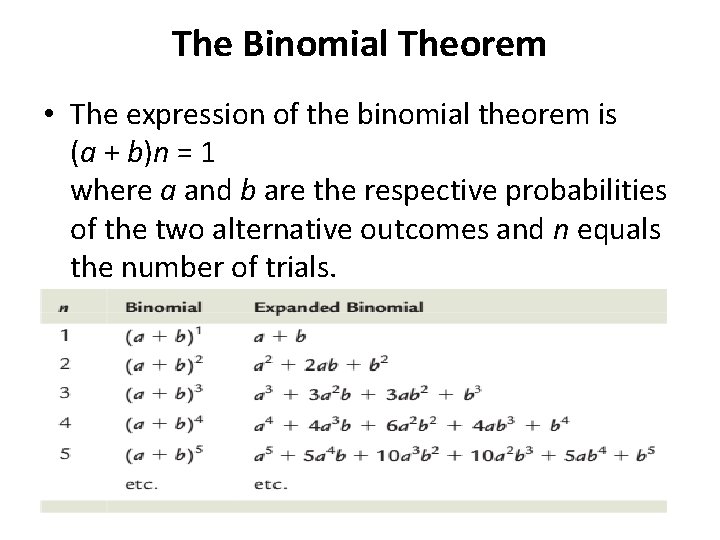 The Binomial Theorem • The expression of the binomial theorem is (a + b)n