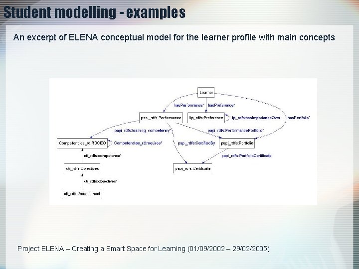Student modelling - examples An excerpt of ELENA conceptual model for the learner profile