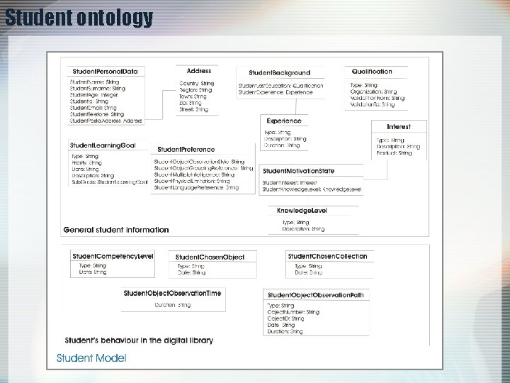 Student ontology 