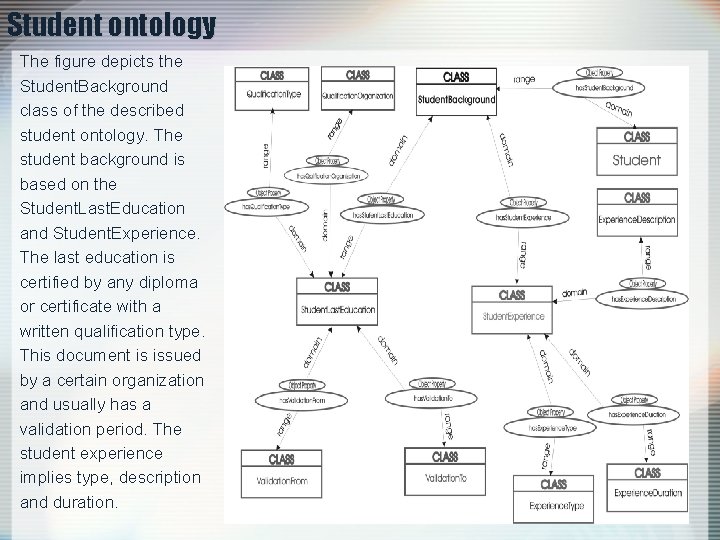 Student ontology The figure depicts the Student. Background class of the described student ontology.
