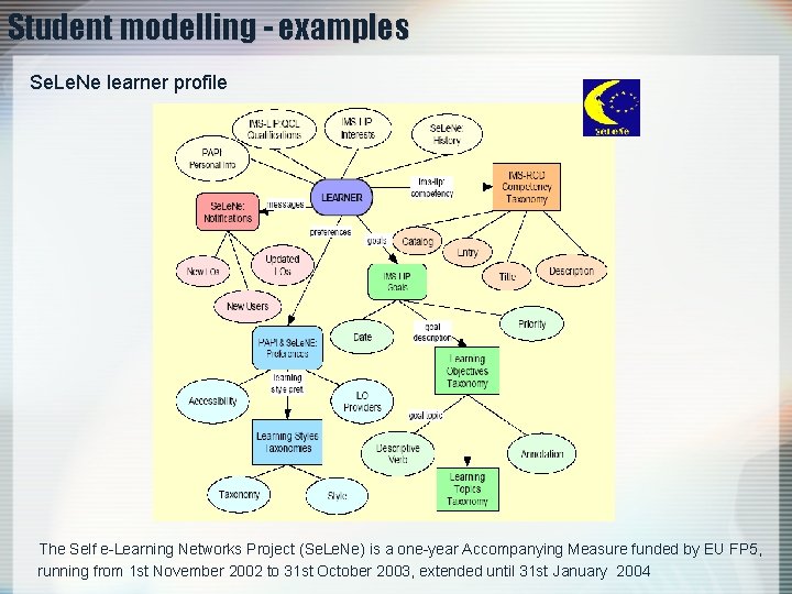 Student modelling - examples Se. Le. Ne learner profile The Self e-Learning Networks Project
