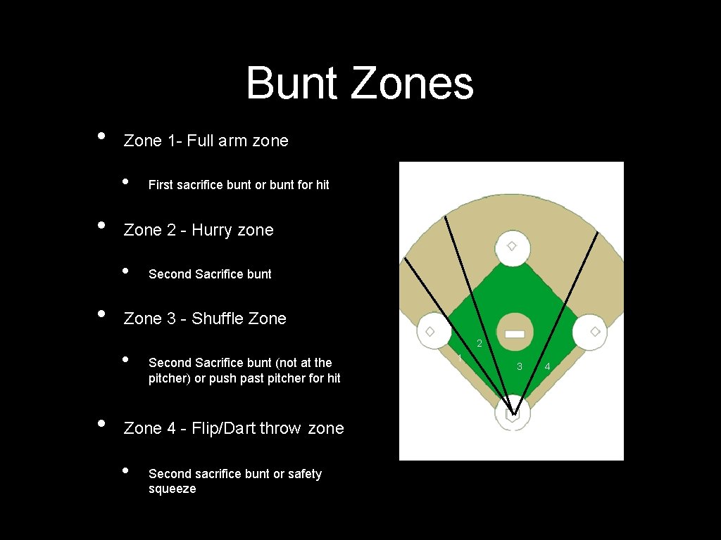 Bunt Zones • Zone 1 - Full arm zone • • Zone 2 -