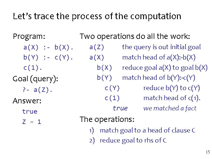 Let’s trace the process of the computation Program: a(X) : - b(X). b(Y) : Let’s trace the process of the computation Program: a(X) : - b(X). b(Y) :