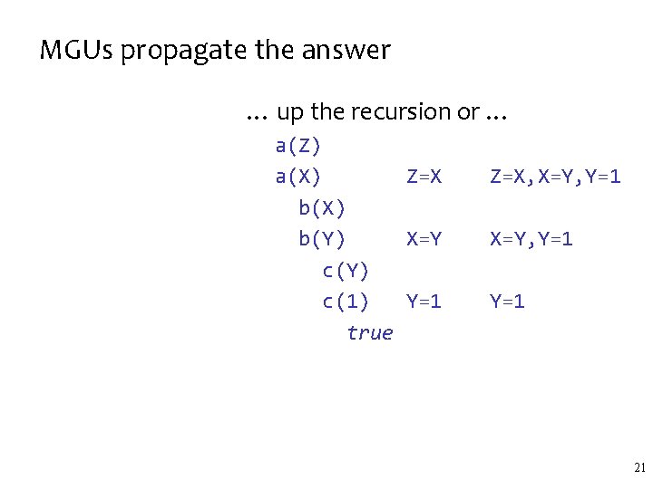 MGUs propagate the answer … up the recursion or … a(Z) a(X) Z=X b(X) MGUs propagate the answer … up the recursion or … a(Z) a(X) Z=X b(X)