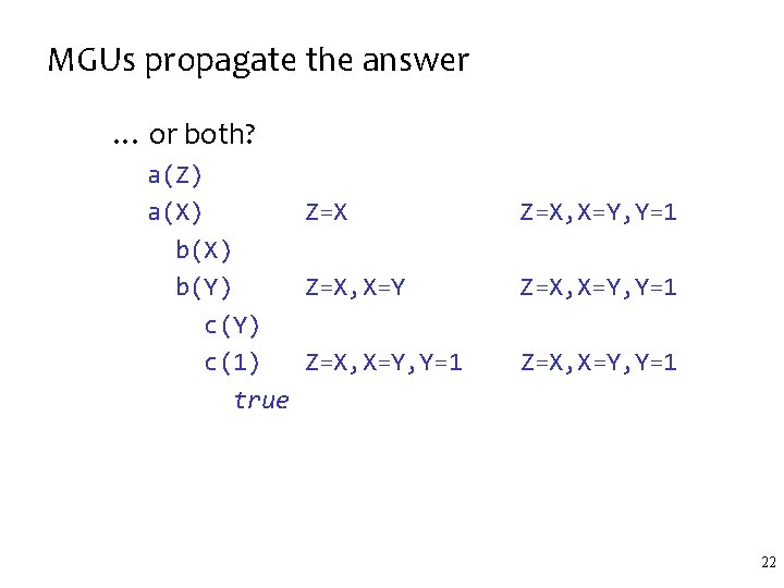 MGUs propagate the answer … or both? a(Z) a(X) Z=X b(X) b(Y) Z=X, X=Y MGUs propagate the answer … or both? a(Z) a(X) Z=X b(X) b(Y) Z=X, X=Y