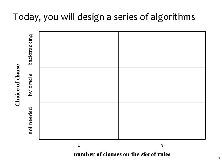 backtracking by oracle not needed Choice of clause Today, you will design a series backtracking by oracle not needed Choice of clause Today, you will design a series