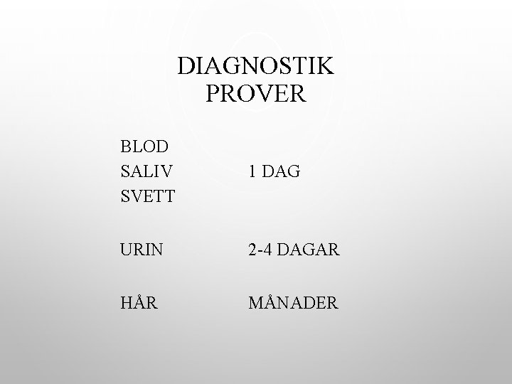 DIAGNOSTIK PROVER BLOD SALIV SVETT 1 DAG URIN 2 -4 DAGAR HÅR MÅNADER 