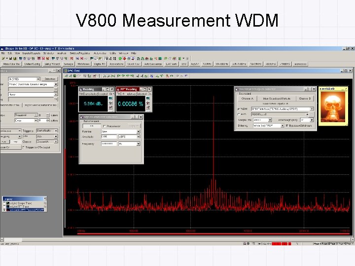 V 800 Measurement WDM 