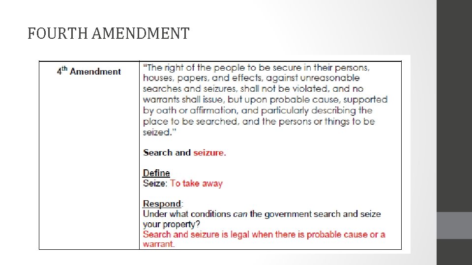 FOURTH AMENDMENT 