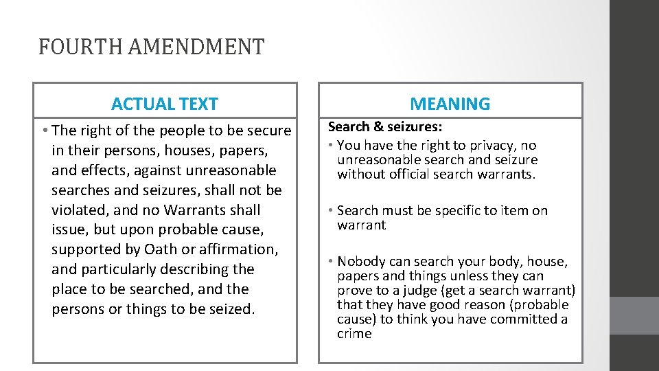 FOURTH AMENDMENT ACTUAL TEXT • The right of the people to be secure in