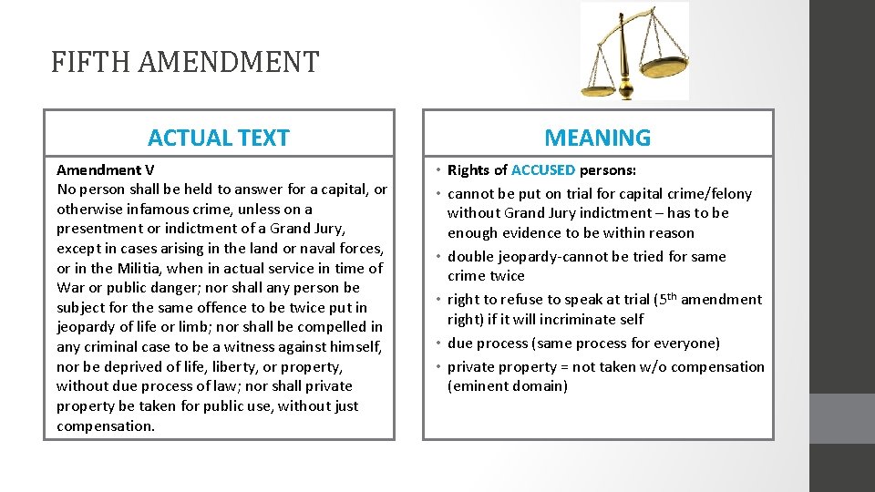 FIFTH AMENDMENT ACTUAL TEXT MEANING Amendment V No person shall be held to answer