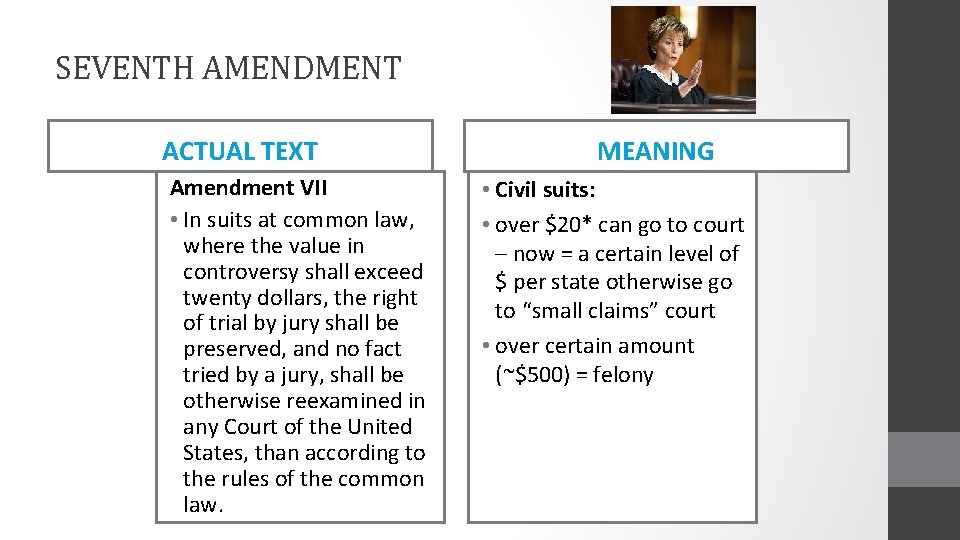 SEVENTH AMENDMENT ACTUAL TEXT Amendment VII • In suits at common law, where the