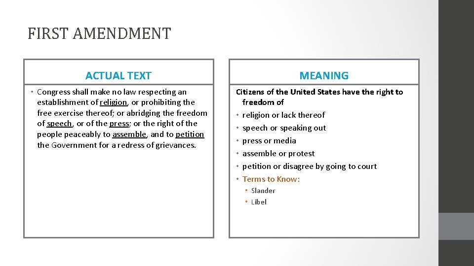 FIRST AMENDMENT ACTUAL TEXT • Congress shall make no law respecting an establishment of