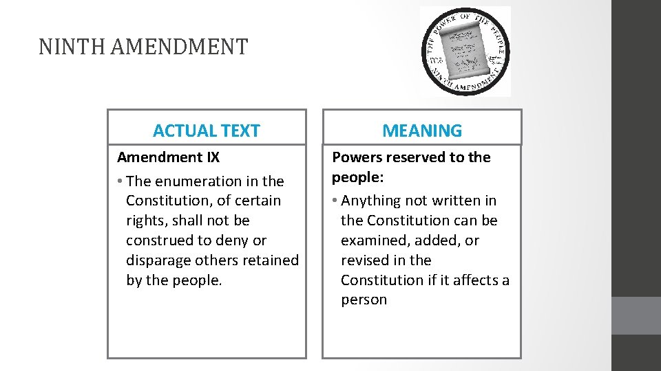 NINTH AMENDMENT ACTUAL TEXT MEANING Amendment IX • The enumeration in the Constitution, of