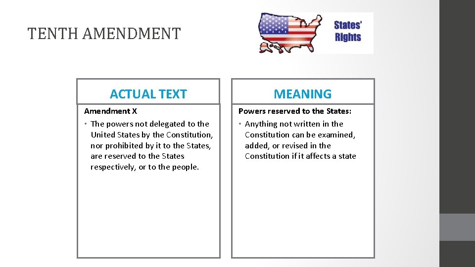 TENTH AMENDMENT ACTUAL TEXT Amendment X • The powers not delegated to the United