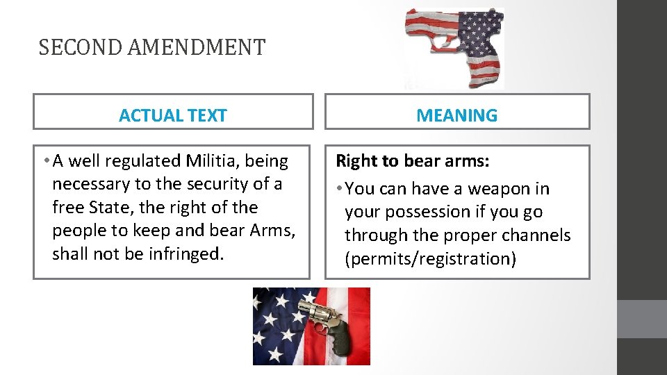 SECOND AMENDMENT ACTUAL TEXT MEANING • A well regulated Militia, being necessary to the