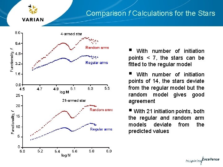 Comparison f Calculations for the Stars § With number of initiation points < 7, Comparison f Calculations for the Stars § With number of initiation points < 7,