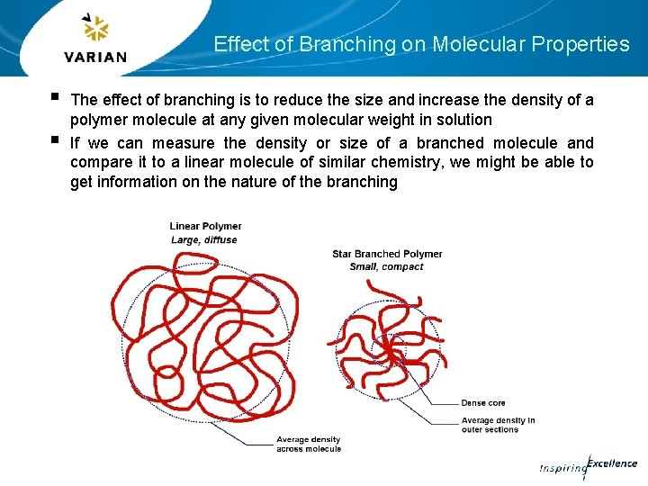 Effect of Branching on Molecular Properties § § The effect of branching is to Effect of Branching on Molecular Properties § § The effect of branching is to