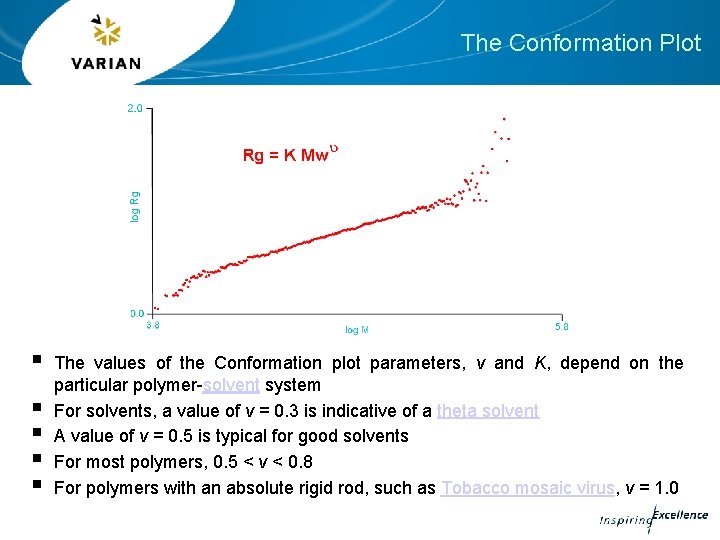 The Conformation Plot § § § The values of the Conformation plot parameters, ν The Conformation Plot § § § The values of the Conformation plot parameters, ν