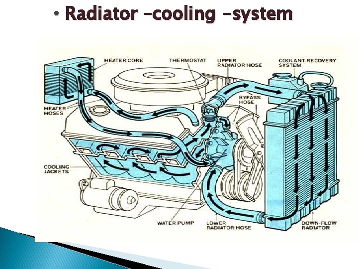 • Radiator –cooling -system   • Radiator –cooling -system