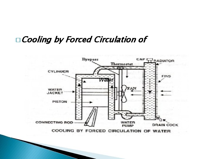 � Cooling by Forced Circulation of Water  � Cooling by Forced Circulation of Water